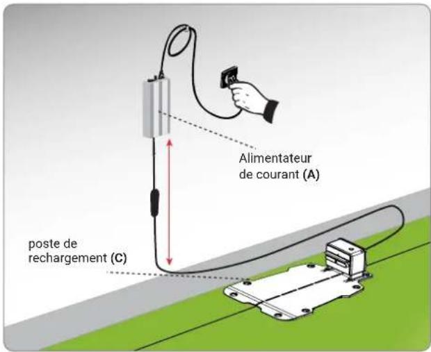 AMBROGIO Twenty Elite S+ - Remise en service - 1