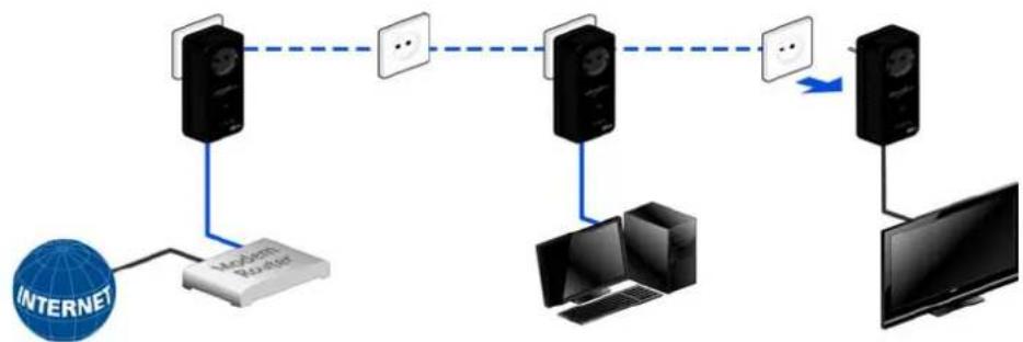 DEVOLO dLAN 500 AVpro+ - Supprimer un apparéil dLAN AVpro dans un réseau (fig. 10) - 1
