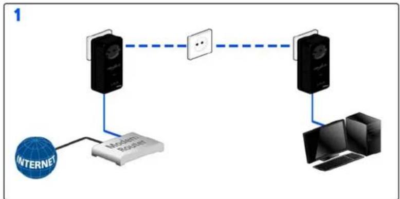 DEVOLO dLAN 500 AVpro+ - Cryptage dans un nouveau réseau dLAN avec un dLAN 500 AVpro+ et un autre apparail dLAN AVpro (fig.8) - 1