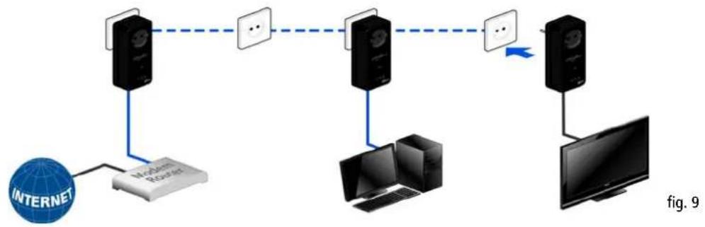 DEVOLO dLAN 500 AVpro+ - Installation d'un appareil dLAN AVpro supplémentaire dans le réseau dLAN (fig. 9) - 1