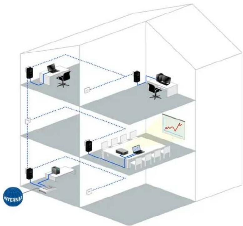 DEVOLO dLAN 500 AVpro+ - Introduction - 1