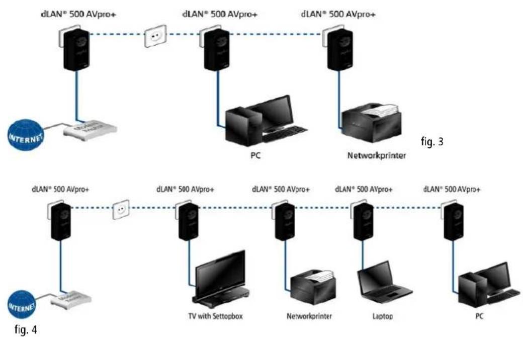 DEVOLO dLAN 500 AVpro+ - Introduction - 1