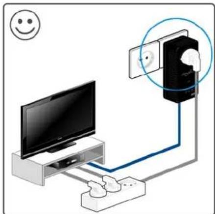 DEVOLO dLAN 500 AVpro+ - Optimisation de la largeur de bande - 3