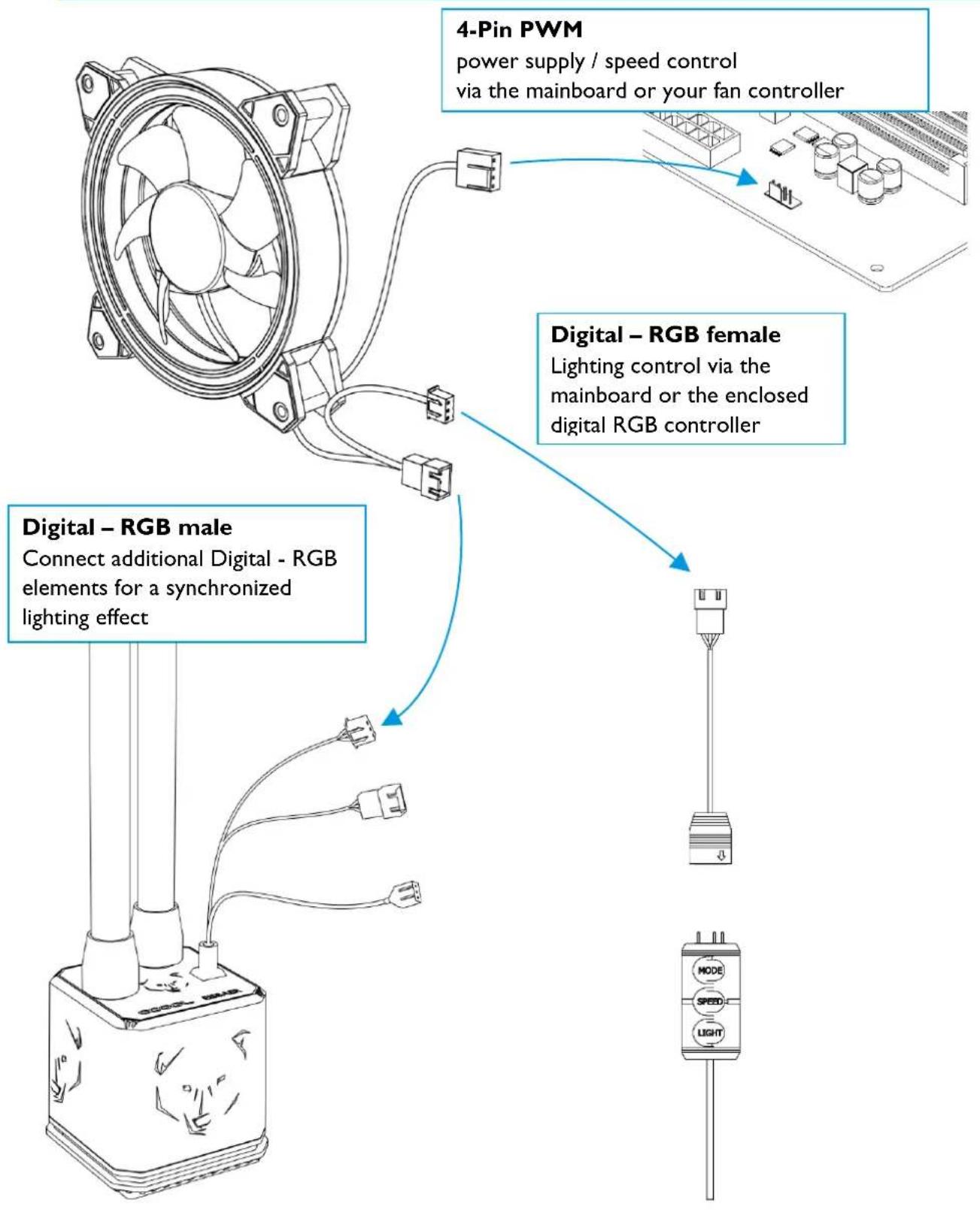 Alphacool Eisbaer Aurora 240 - CONNECTING THE FANS - 1