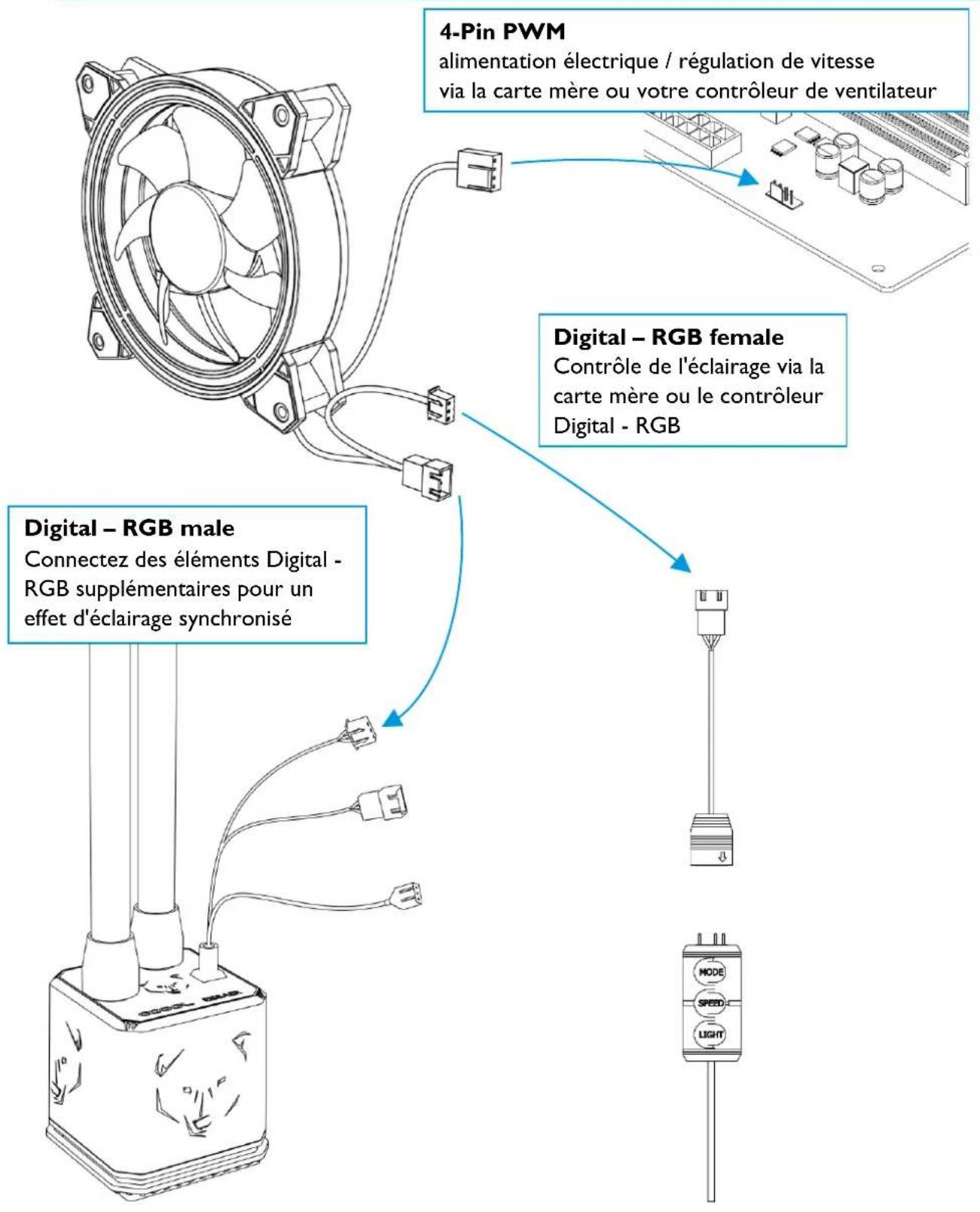 Alphacool Eisbaer Aurora 280 - BRANCHER LES VENTILATEURS - 1