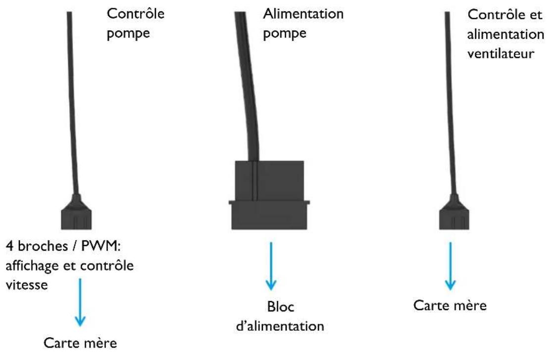 Alphacool Eisbaer Extreme 280 - TR 4 - 14