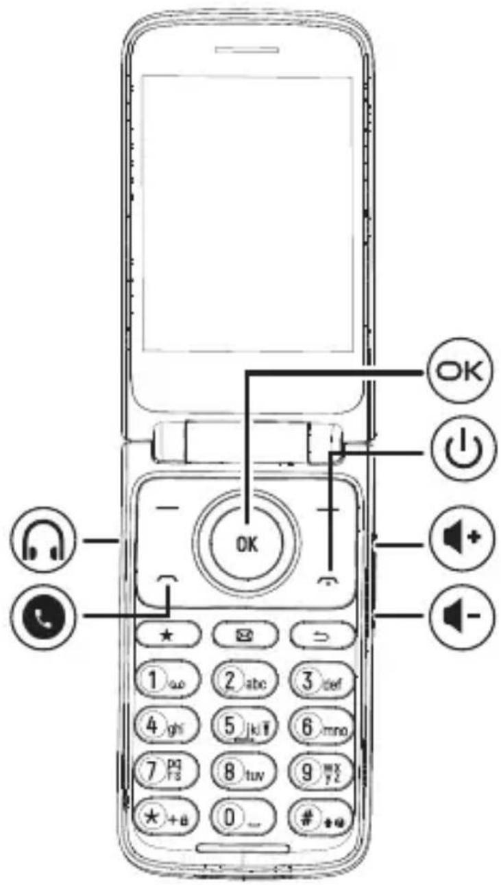TCL OneTouch 4043 - Table of contents - 3