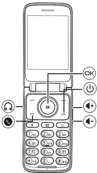 TCL OneTouch 4043 - Table of contents - 3