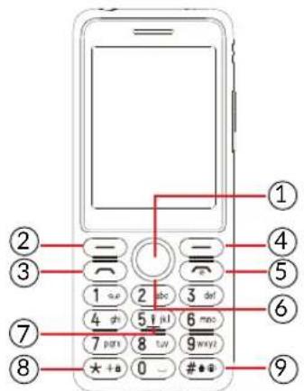 TCL OneTouch 4042S - Touches et connecteurs - 2