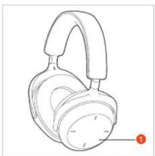 BEYERDYNAMIC Aventho 300 - OPERATING ELEMENTS - 1