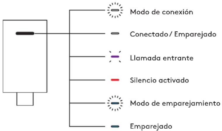 LOGITECH Zone Vibe Wireless - Nota: - 1