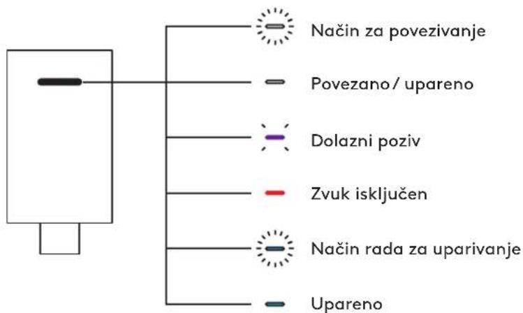 LOGITECH Zone Vibe Wireless - Примітка: - 1