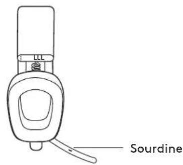 LOGITECH Zone Vibe Wireless - SOURDINE - 1