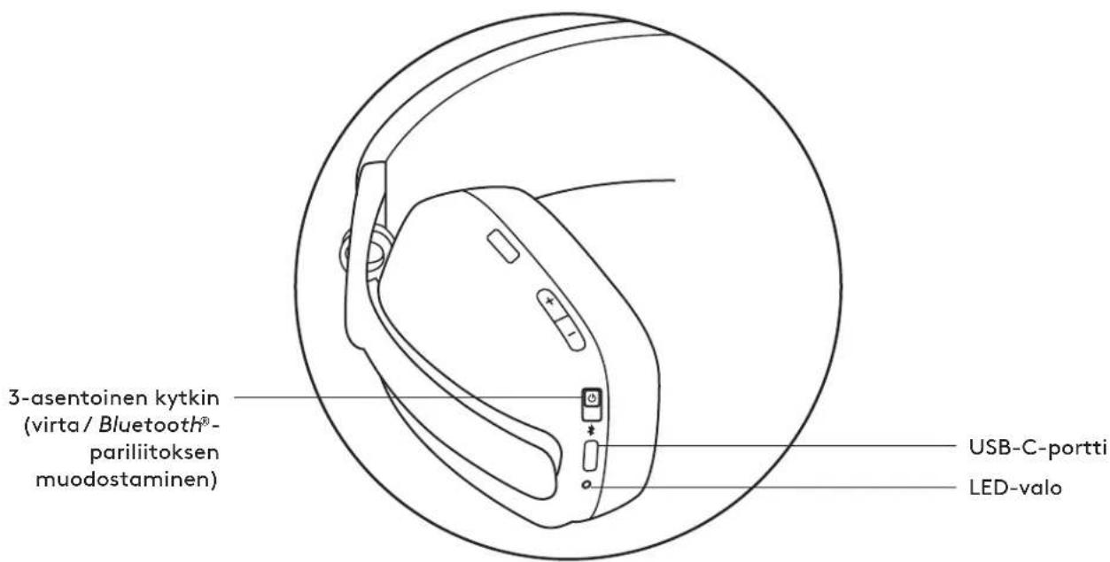 LOGITECH Zone Vibe Wireless - TUNNE TUOTTEESI - 3