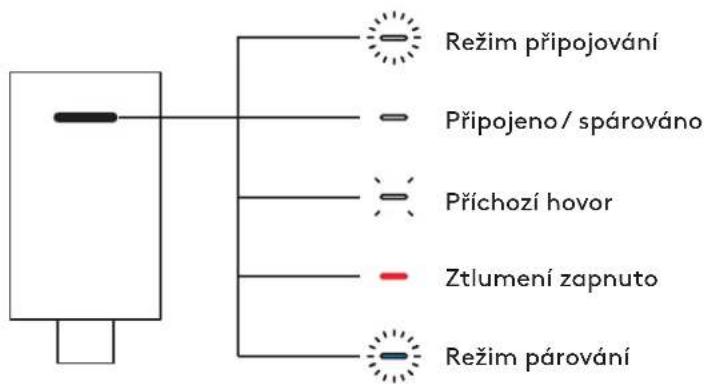 LOGITECH Zone Vibe Wireless - Poznámka: - 2