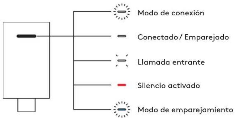 LOGITECH Zone Vibe Wireless - Nota: - 2