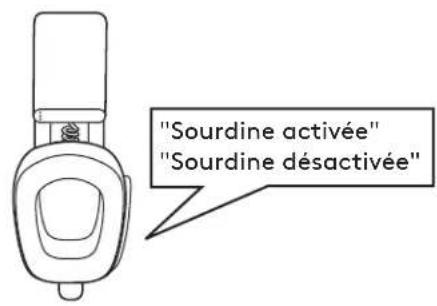 LOGITECH Zone Vibe Wireless - SOURDINE - 3