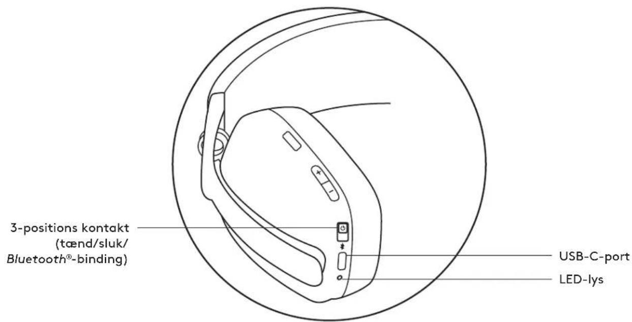 LOGITECH Zone Vibe Wireless - Set nedefra: - 1