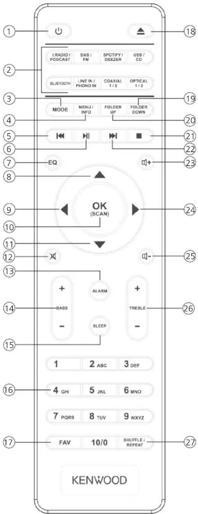 KENWOOD KR-W8000SCD - Fernbedienung - 1