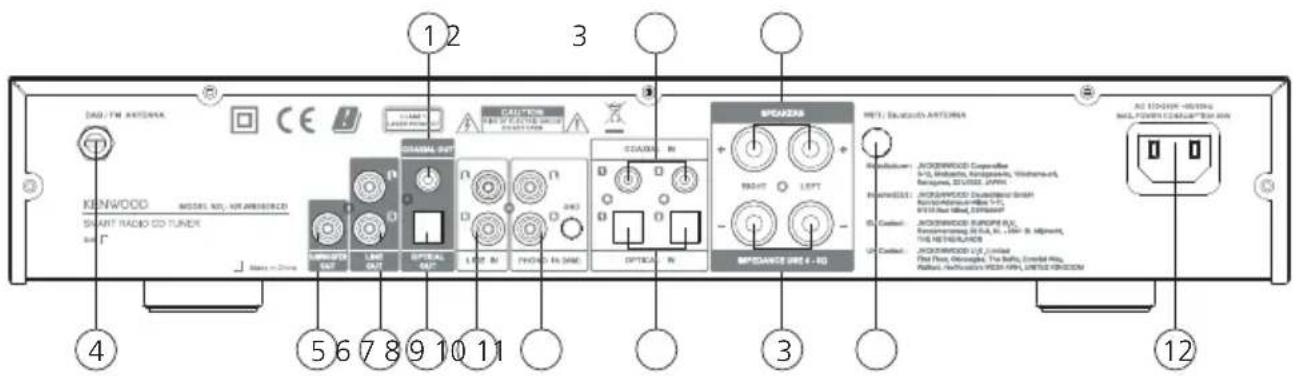 KENWOOD KR-W8000SCD - Device views - 2