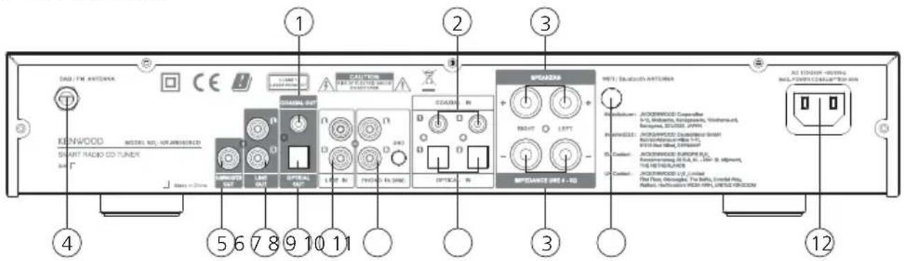 KENWOOD KR-W8000SCD - Vues de l'appareil - 2