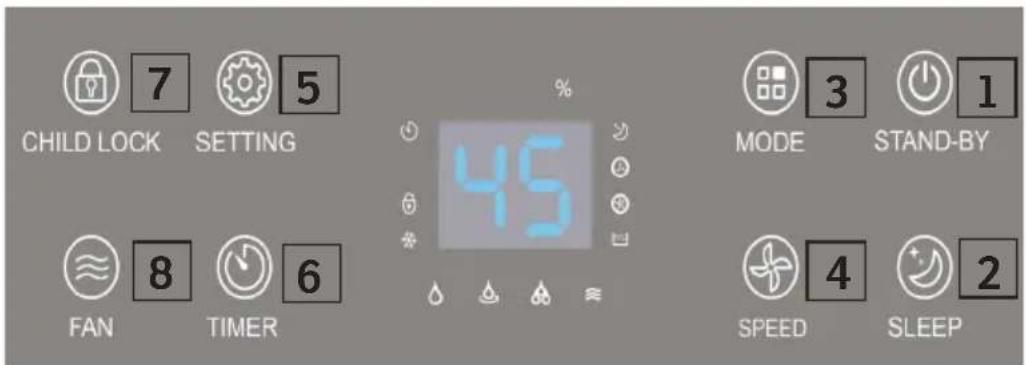 Sonnenkönig Secco 7000 - BEDIENPANEL - 1