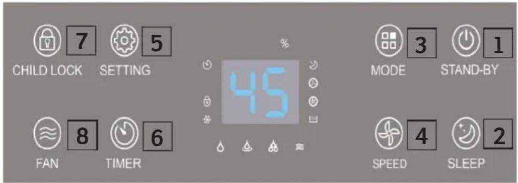 Sonnenkönig Secco 7000 - CONTROL PANEL - 1