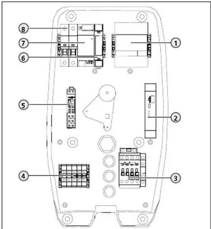 Mennekes AMTRON Professional+ 22 - Elölnézet - 3