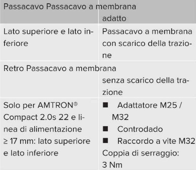 Mennekes AMTRON Compact 2.0S 22 - Danno materiale causato da polvere di foratura - 2