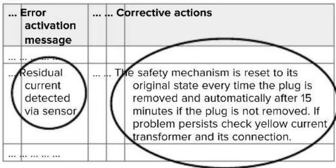 Mennekes AMTRON Professional 22 C2 - Megoldások keresése - 1