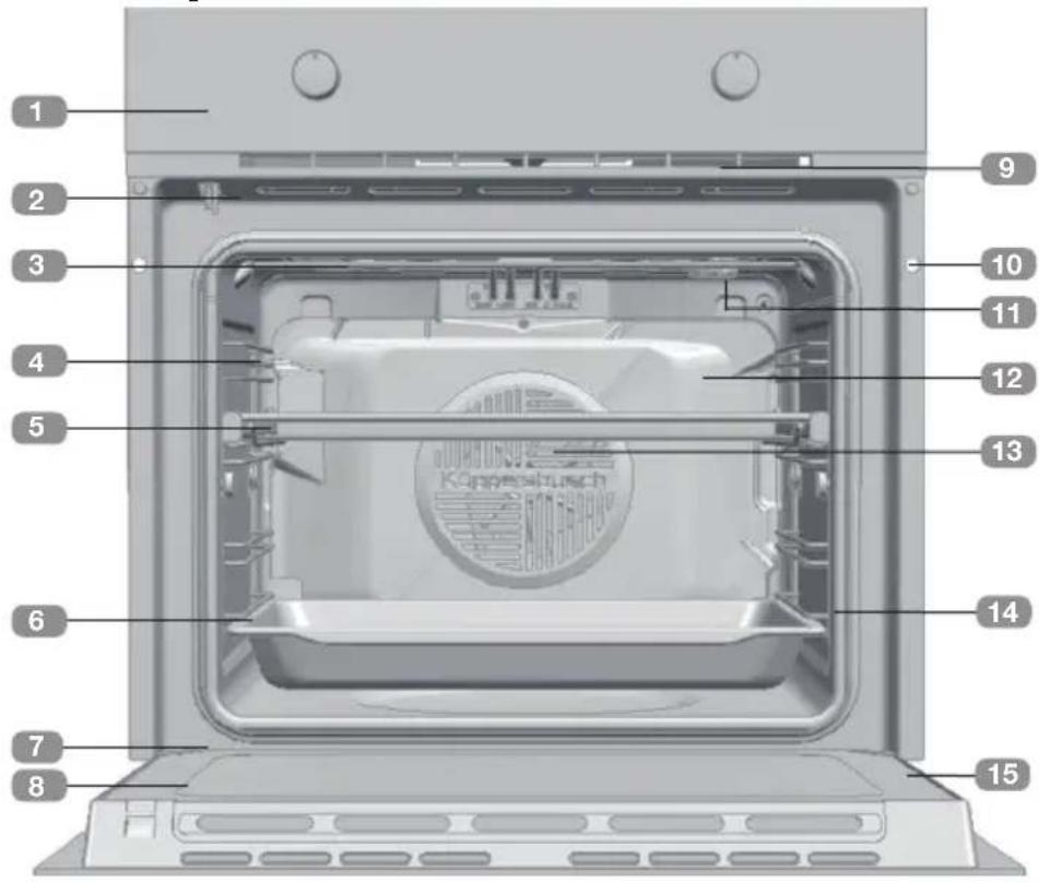 Küppersbusch BP 6332.0 - Descripción del horno - 1