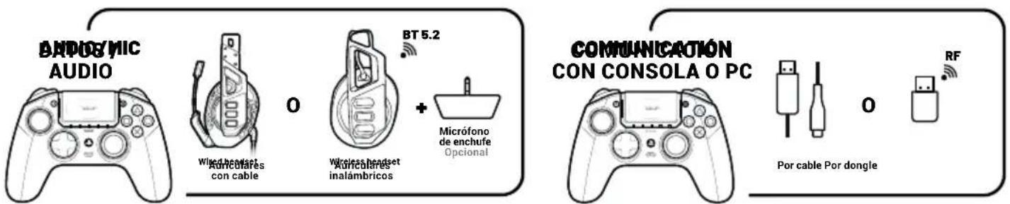 Nacon Revolution Pro 5 - Información sobre la comunicación inalámbrica - 1