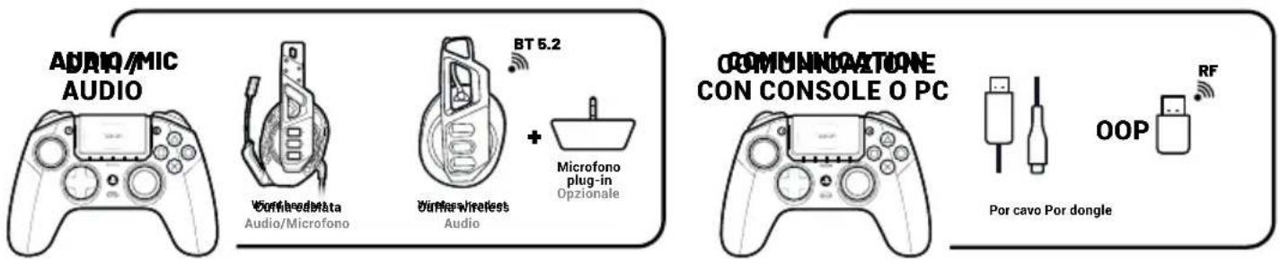 Nacon Revolution Pro 5 - Informazioni sulla comunicazione wireless - 1