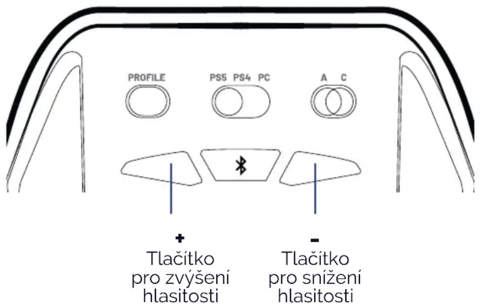 Nacon Revolution Pro 5 - I Ovládání hlasitosti - 1