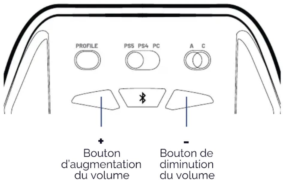 Nacon Revolution Pro 5 - I Contrôle du volume - 1
