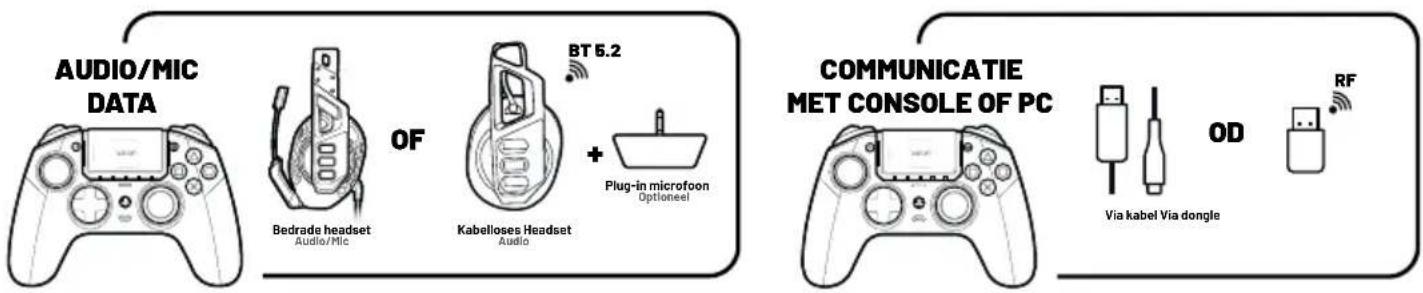 Nacon Revolution Pro 5 - I Informatie over draadloze communicatie - 1