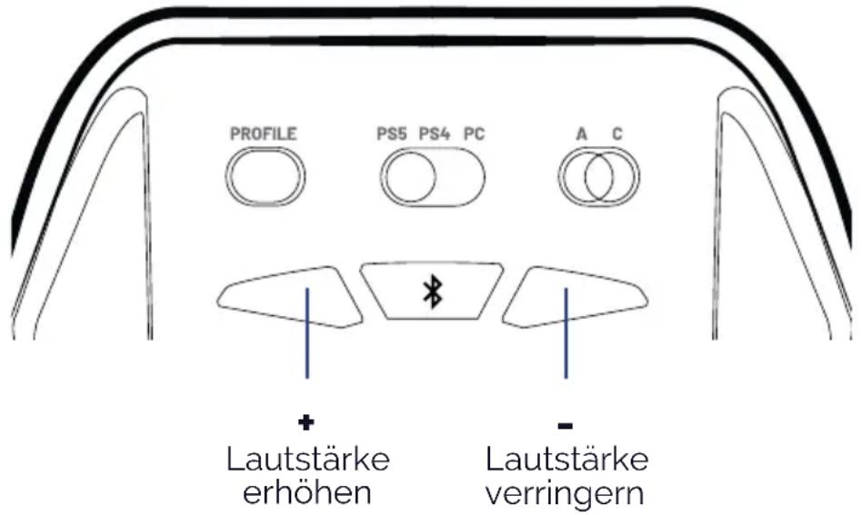 Nacon Revolution Pro 5 - I Lautstärkeregelung - 1