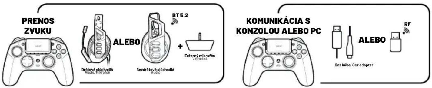 Nacon Revolution Pro 5 - Informácie o bezdrôtovej komunikácii - 1