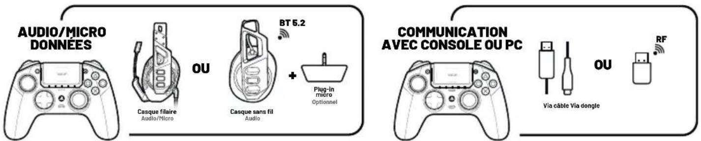 Nacon Revolution Pro 5 - I Réduction de la course de la gâchette - 2