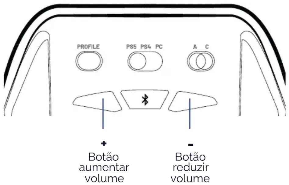 Nacon Revolution Pro 5 - I Controlo de volume - 1
