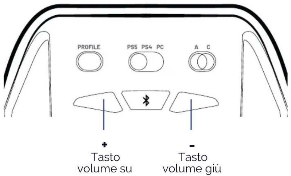 Nacon Revolution Pro 5 - I Controllo del volume - 1
