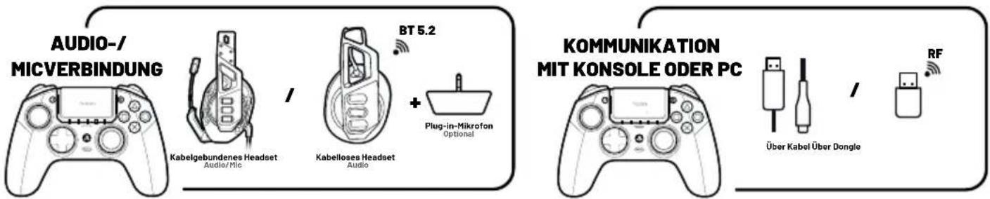 Nacon Revolution Pro 5 - Informationen zur kabellosen Kommunikation - 1
