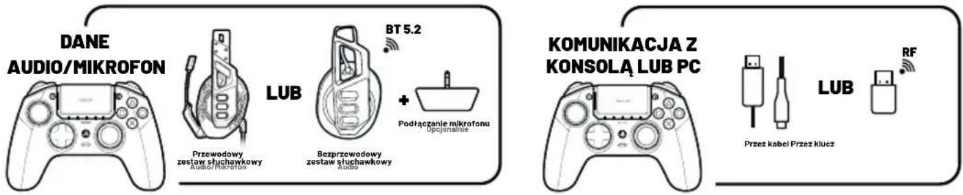 Nacon Revolution Pro 5 - Informacje o komunikacji bezprzewodowej - 1