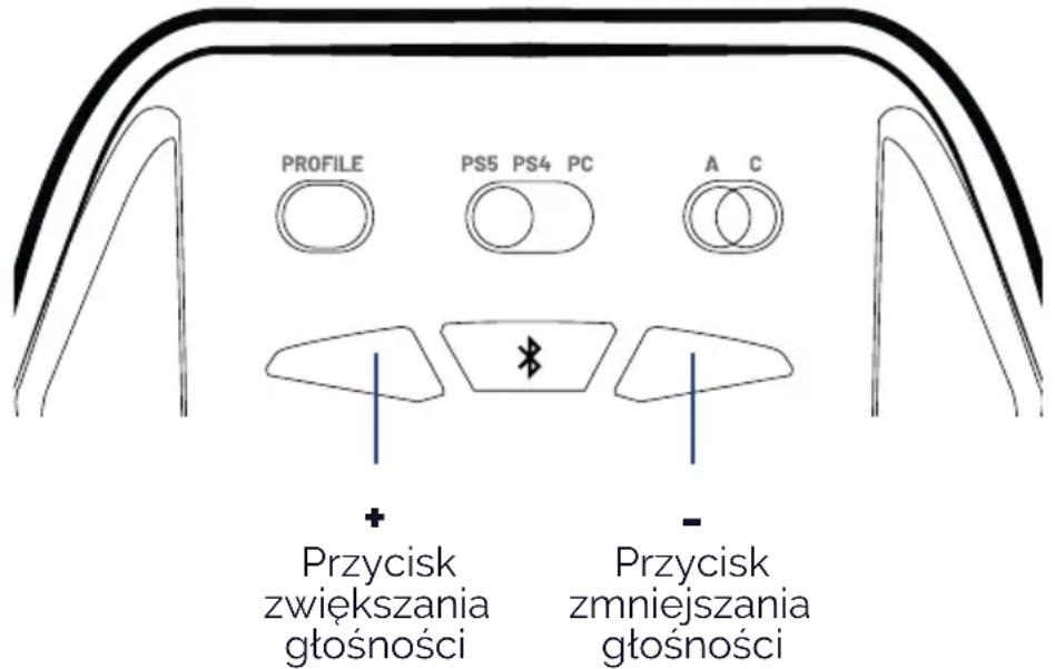 Nacon Revolution Pro 5 - I Regulacja głośności - 1