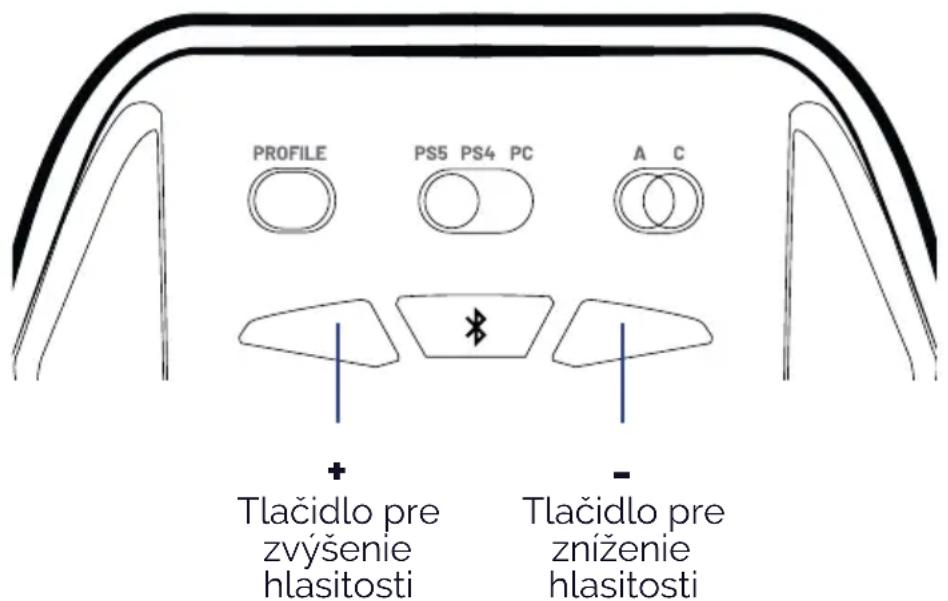 Nacon Revolution Pro 5 - I Ovládanie hlasitosti - 1