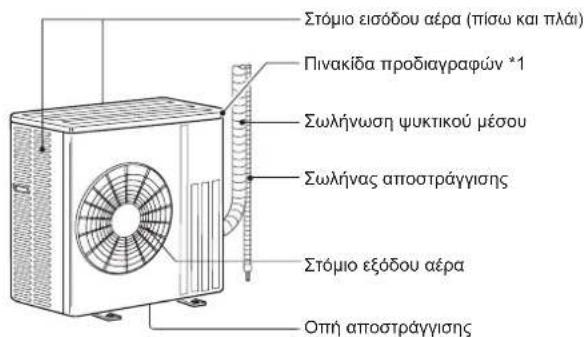 MITSUBISHI MSZ-AP60VGK - ΟΝΟΜΑΣΙΑ ΤΟΥ ΚΑΘΕ ΕΞΑΡΤΗΜΑΤΟΣ - 2