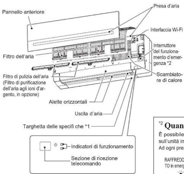 MITSUBISHI MSZ-AP60VGK - NOMI DELLE VARIE PARTI - 1
