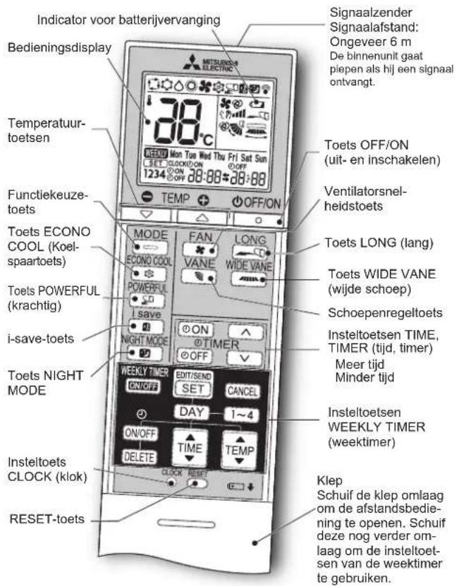 MITSUBISHI MSZ-AP60VGK - UIT TE VOEREN HANDELINGEN VOOR INGEBRUIKNAME - 1