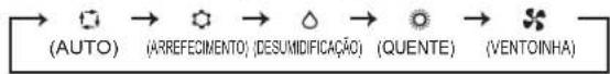 MITSUBISHI MSZ-AP60VGK - Botões de ajuste WEEKLY TIMER (TEMPORIZADOR SEMANAL) — - 4