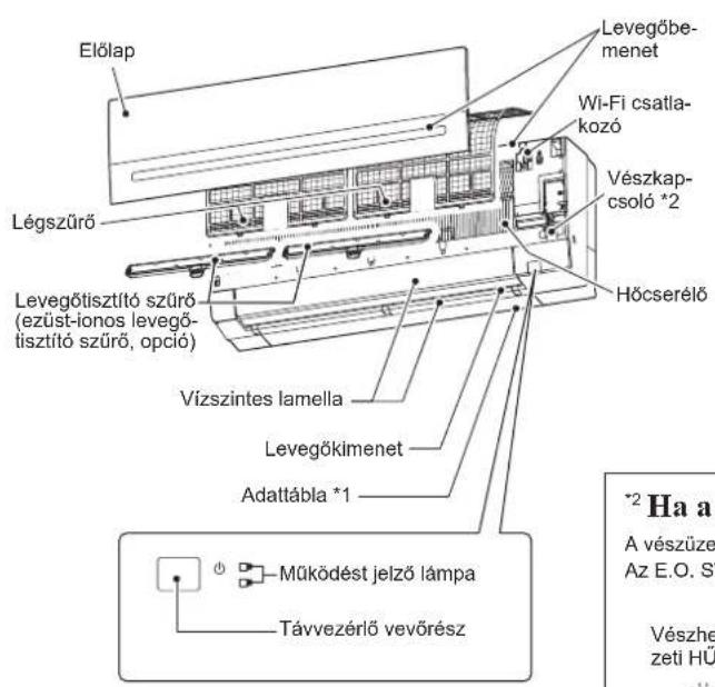 MITSUBISHI MSZ-AP60VGK - Azalkatrészeknevei - 1